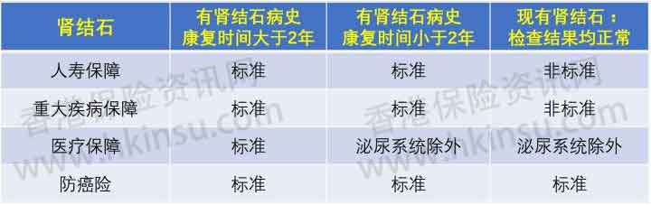 1112 6 香港重疾险:常见疾病投保注意事项(肾结石) 1