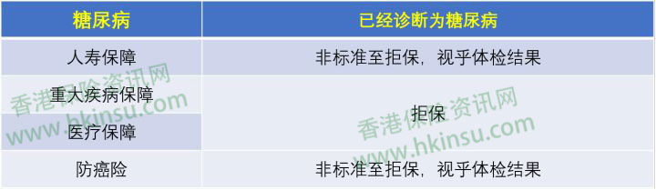 1113 香港重疾险:常见疾病投保注意事项(糖尿病) 1
