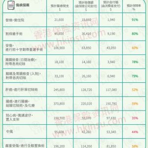 政府自愿医保标准计划预计保障范围