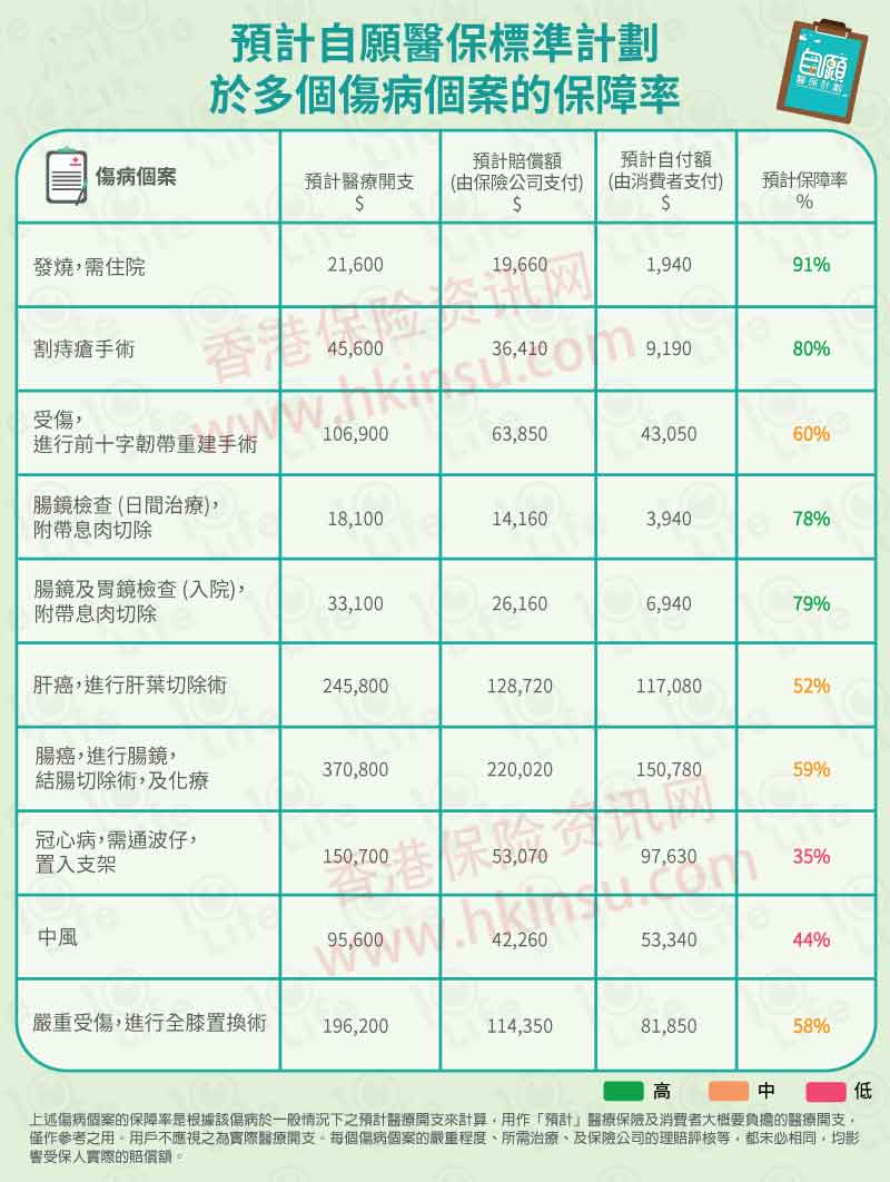 20180527 877fc715 2c6a 439c b486 a794e95271d9 政府自愿医保标准计划预计保障范围