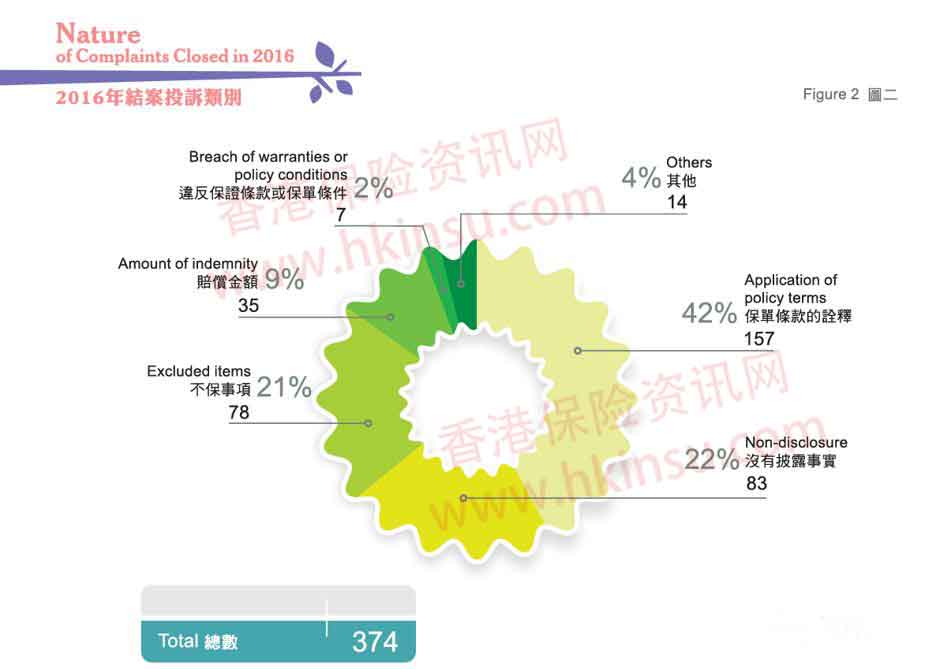 有关香港保险如实告知的重点都在这里 5