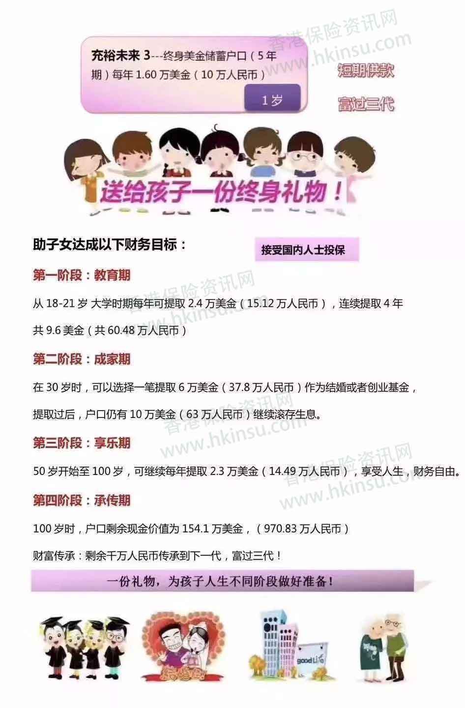 640 1 4 最具性价比香港儿童保险最佳配置
