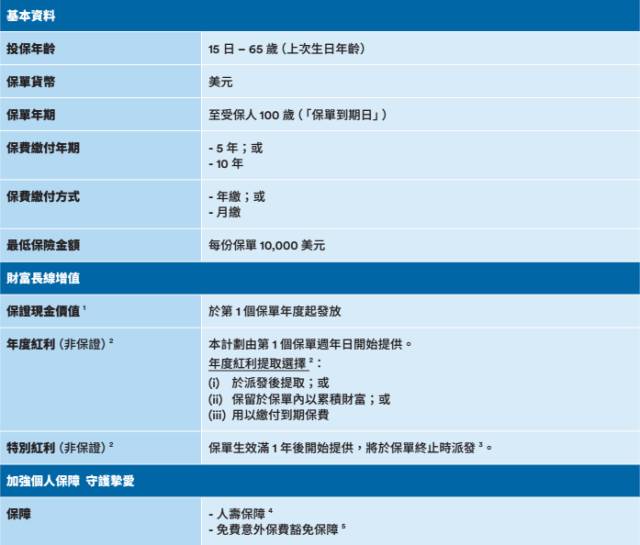 640 1 香港大都会耀光储蓄计划详细介绍 1