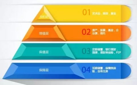 香港保诚重疾险守护健康危疾全护保投保案例（2）
