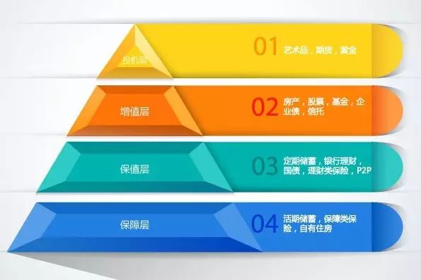 中产家庭的保险配置基本思路及基本步骤！