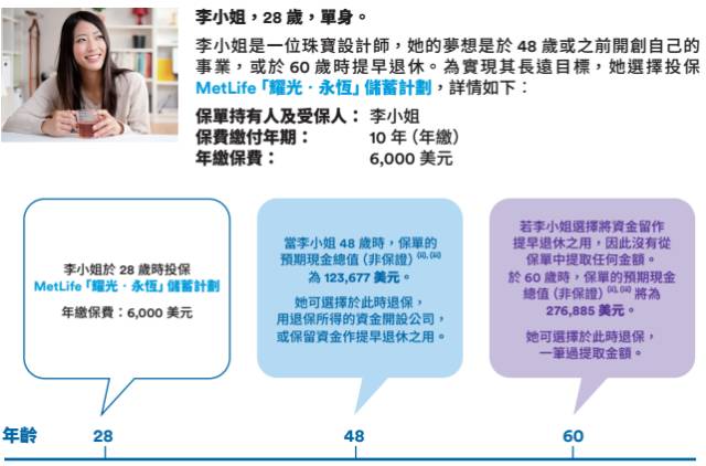 640 3 香港大都会耀光储蓄计划详细介绍 3