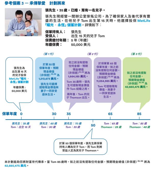 640 4 香港大都会耀光储蓄计划详细介绍 4