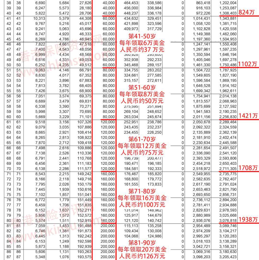 640 5 1 友邦香港(AIA)分红险充裕未来计划3收益将要上升 6