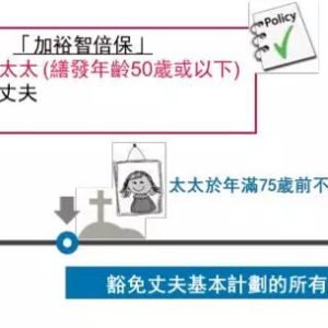香港保险：儿童适合买哪种保险？