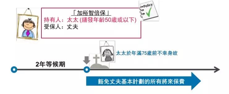 640 5 2 香港友邦(AIA)加裕智倍保保费豁免解读 5