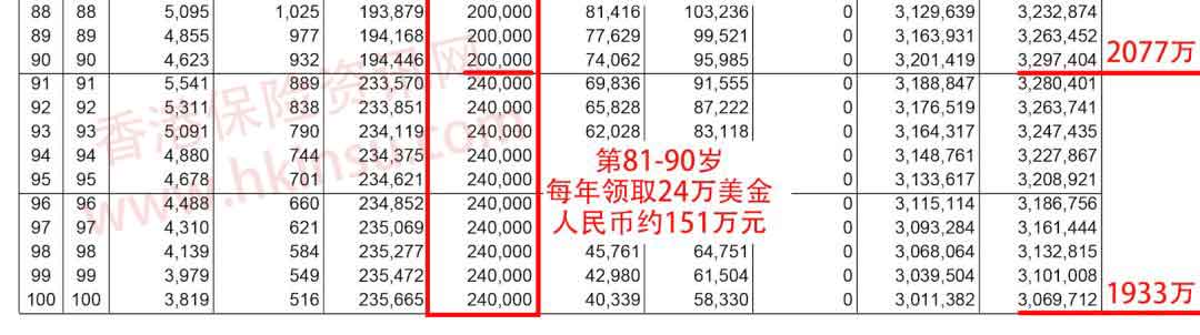 640 6 1 友邦香港(AIA)分红险充裕未来计划3收益将要上升 7