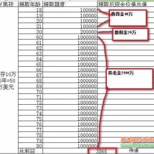 香港储蓄分红险的分红提取方式有哪些？