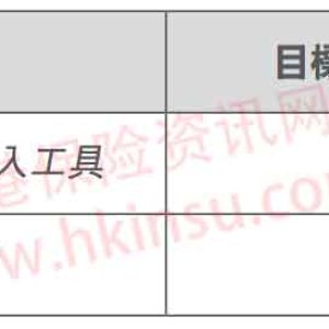友邦香港（AIA）分红险充裕未来计划3收益将要上升