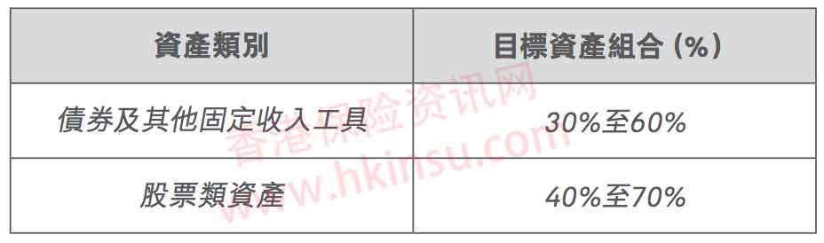 Screen Shot 2018 05 28 at 4.39.14 AM 友邦香港(AIA)分红险充裕未来计划3收益将要上升