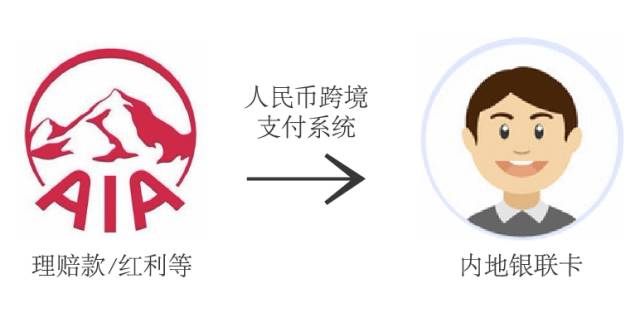 img 香港保险理赔款如何收取?