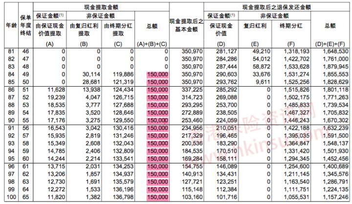 v2 1578da0c111206f463fb593393598622 hd 香港储蓄险「充裕未来3」更改保单受益人案例说明 5