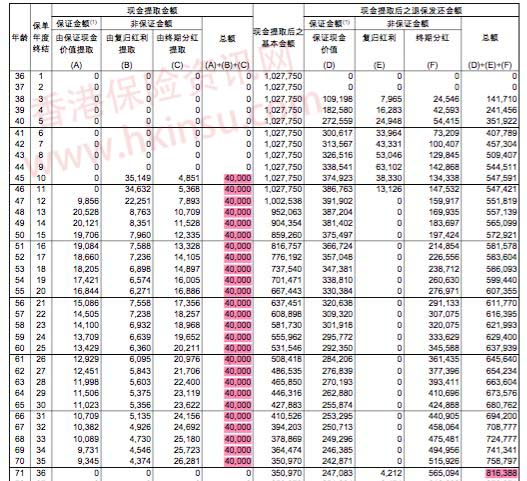 v2 7afd588b910473785f6cf03c1b75b759 hd 香港储蓄险「充裕未来3」更改保单受益人案例说明 3