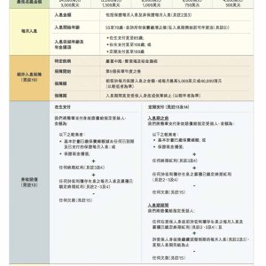 香港宏利保险推出灵活自在年金计划