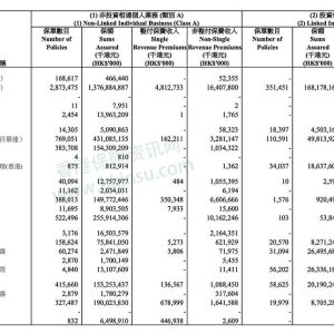 友邦加裕智倍保（PEU）Vs 保诚守护健康危疾加护保（CIE）