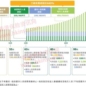 香港重疾险：常见疾病投保注意事项（血尿症）