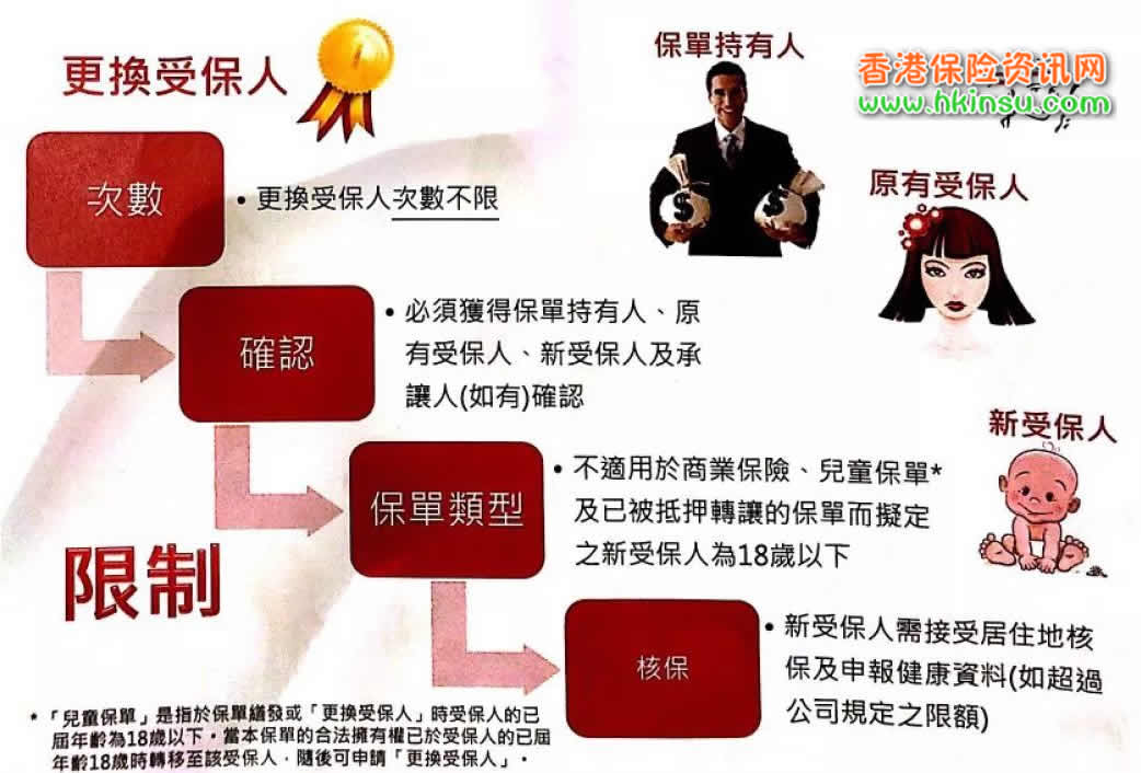 640 1 保诚特级隽升计划2新增无限次更改受益人功能 9