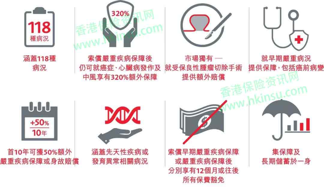 香港保诚重疾险守护健康危疾加护保案例计划书