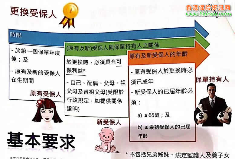 640 2 保诚特级隽升计划2新增无限次更改受益人功能 10