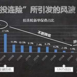 看看香港保险十年间都发生了什么？