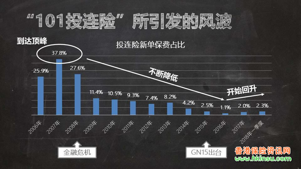 看看香港保险十年间都发生了什么?