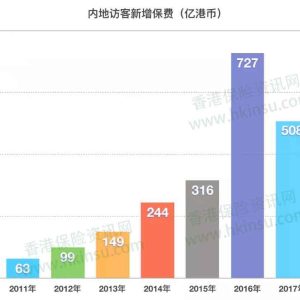 选择香港重疾保险需要注意的几个问题