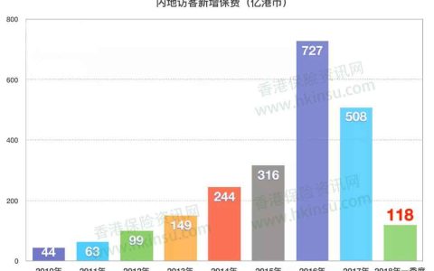 选择香港重疾保险需要注意的几个问题