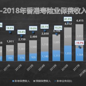 说说友邦香港（AIA）加裕智倍保多次理赔和早期疾病保障