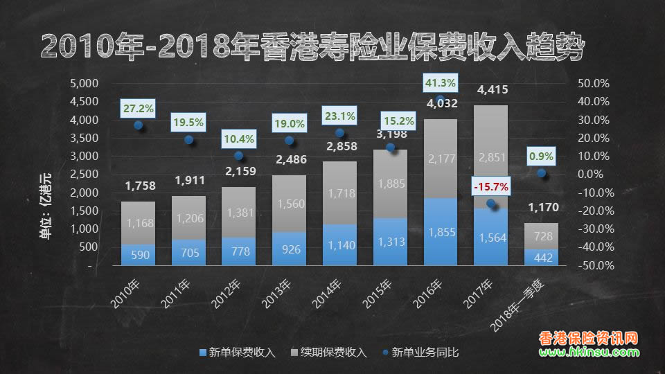 640 6 看看香港保险十年间都发生了什么? 6