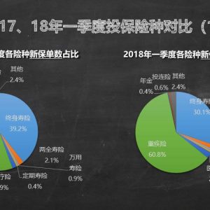 最新友邦香港（AIA）详细状况介绍