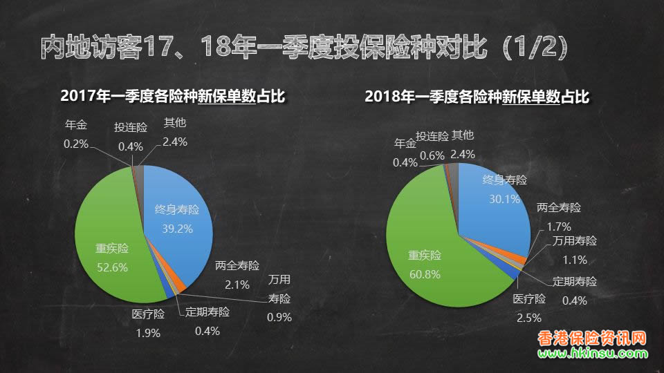 640 7 看看香港保险十年间都发生了什么? 7