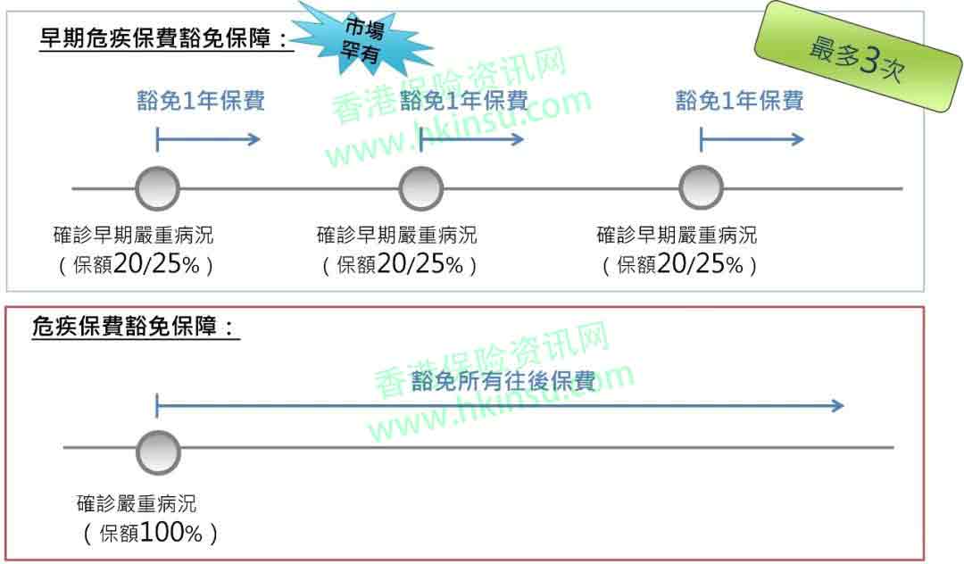 香港保诚重疾险守护健康危疾加护保案例计划书 9
