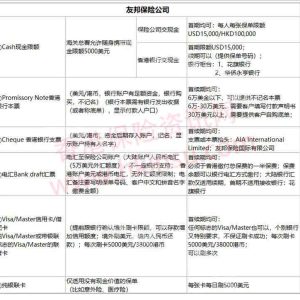 最新香港各家保险公司缴费大全（截止至2018年5月）