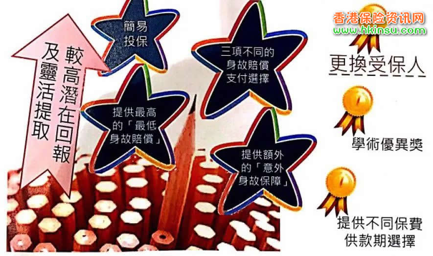 640 保诚特级隽升计划2新增无限次更改受益人功能 8