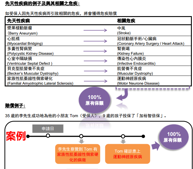 香港重疾险：儿童先天性疾病没办法理赔吗？ 1