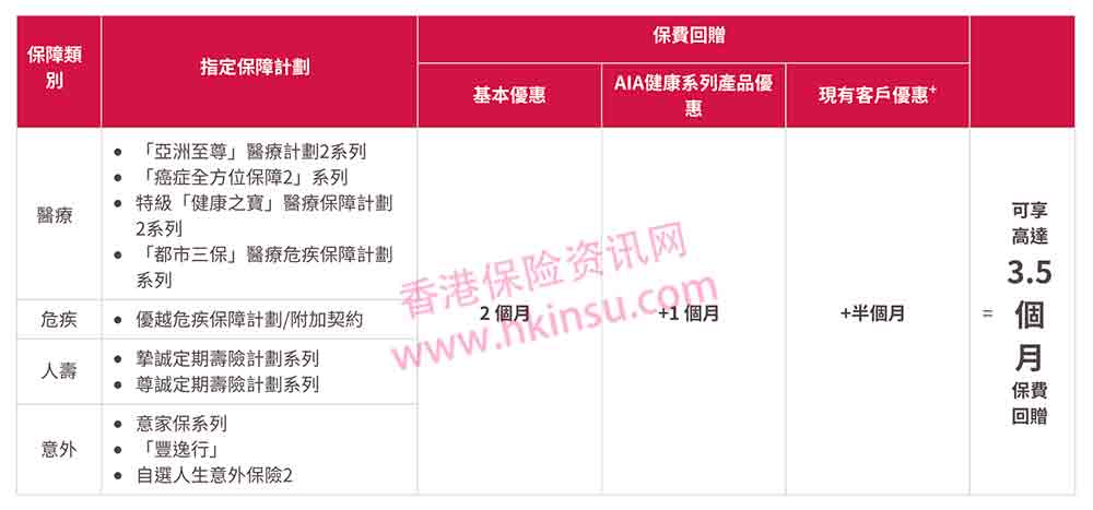 友邦香港(AIA)最新产品优惠活动(7月1日-10月7日)