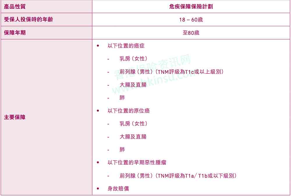 友邦香港(AIA)最新癌症危疾保障「智护癌症保」介绍