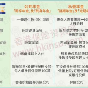 香港年金保险：公共年金VS私营年金