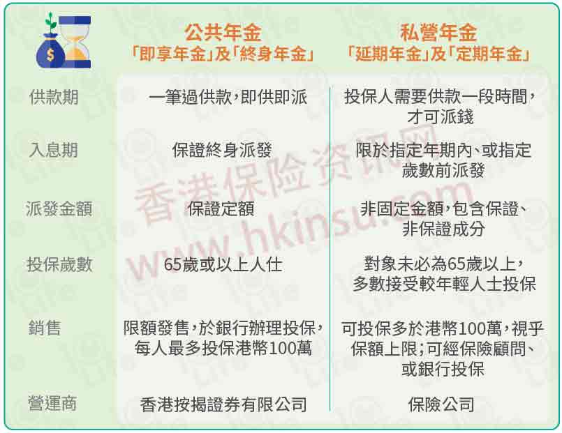 20180706 0a059671 f12a 4581 8b7b a138586b9dd4 香港年金保险:公共年金VS私营年金