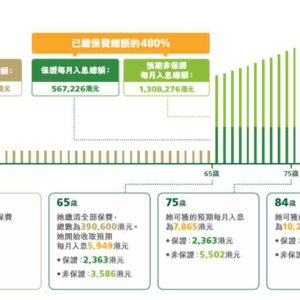 延期年金和公共年金哪个收益高？