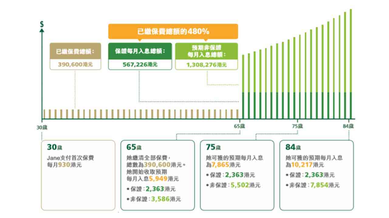 20180718 3393af26 314f 4628 bd82 7cc50eb907ef 延期年金和公共年金哪个收益高? 2