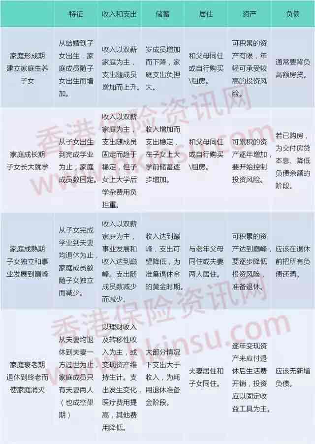 香港美金储蓄:您真的懂怎么做资产配置吗?