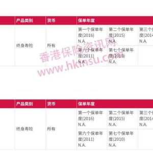 友邦香港（AIA）发布2017年产品分红实现率