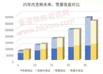640 2 1 比较几款香港友邦的人寿储蓄产品差异 4