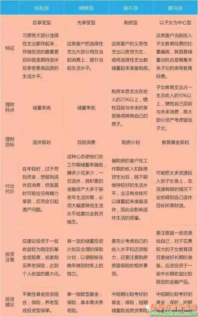 香港美金储蓄:您真的懂怎么做资产配置吗?