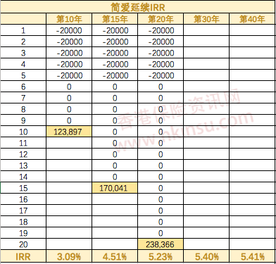 640 2 比较几款香港友邦的人寿储蓄产品差异 5